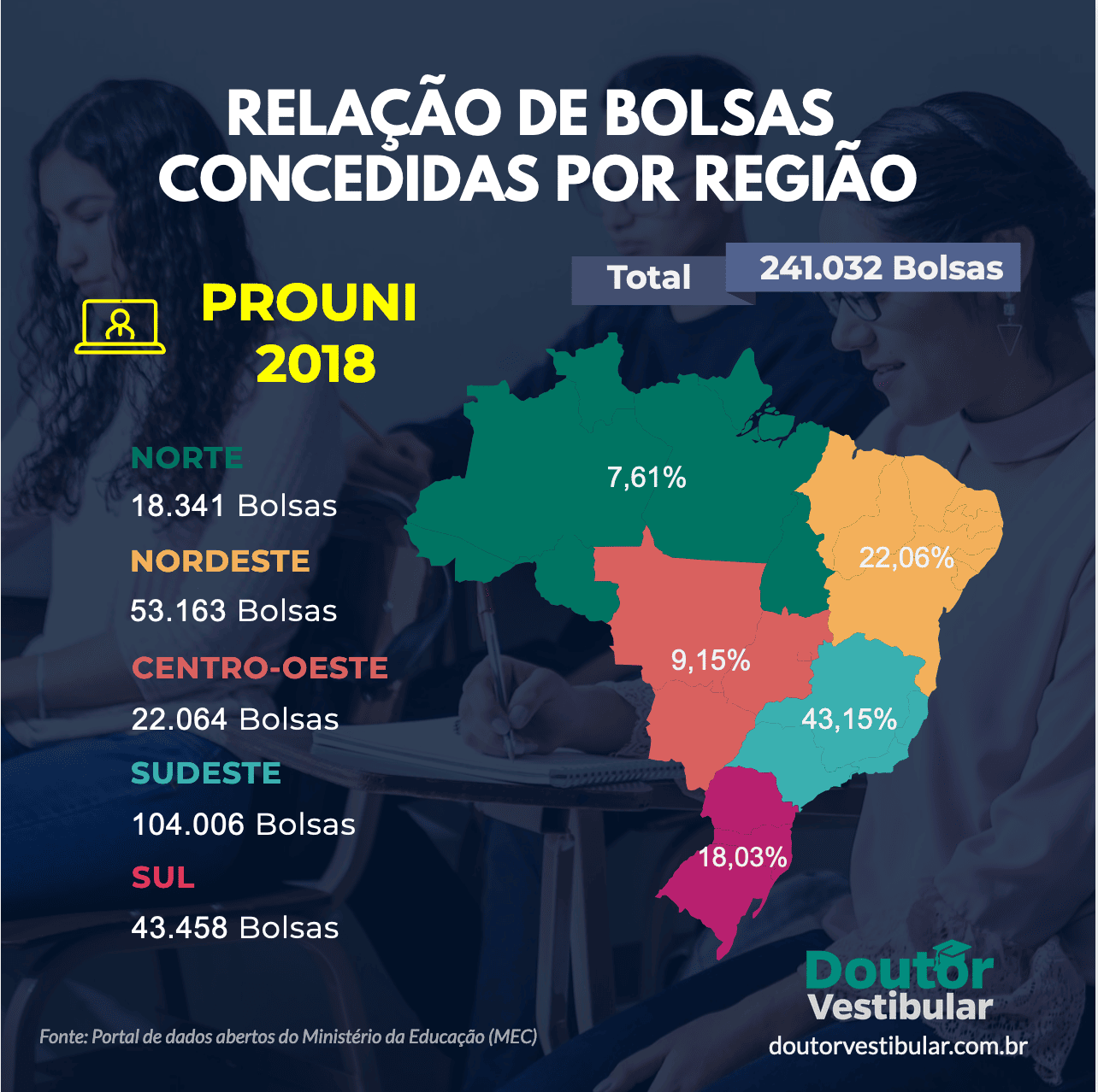 Prouni 2018 - bolsas por região